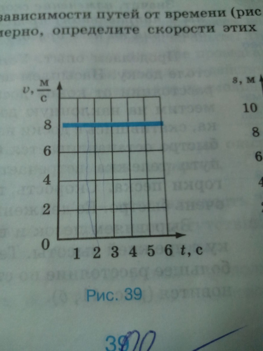 По графику зависимости скорости равномерно движущегося