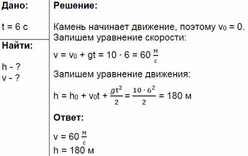 В течение 6 секунд. Скорость падения камня. Свободно падающий камень. Определите скорость падения камня. Определите время падения камня.