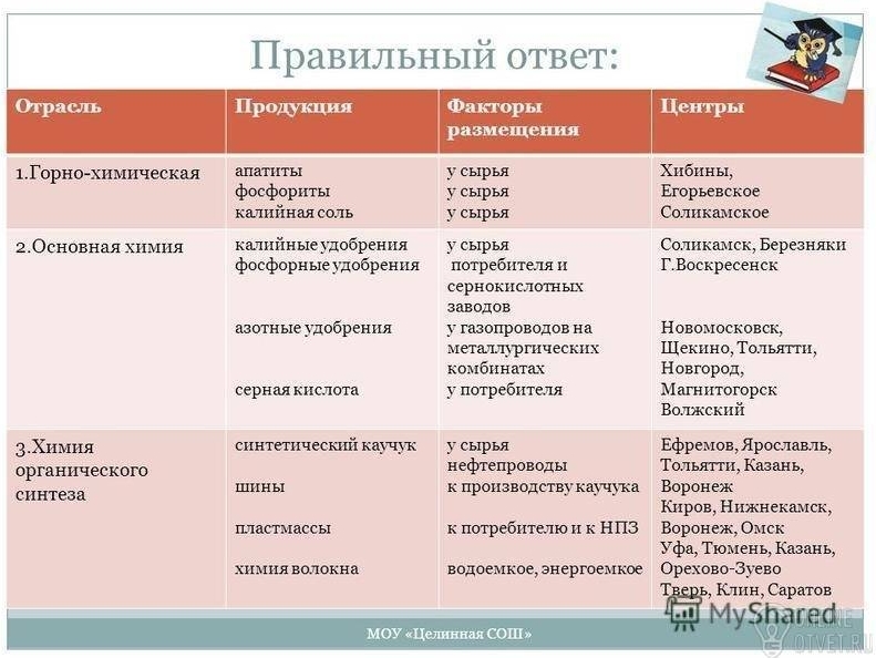 План характеристики отрасли мирового хозяйства ответы 10 класс металлургия