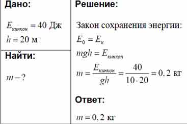 Камень падает какая энергия