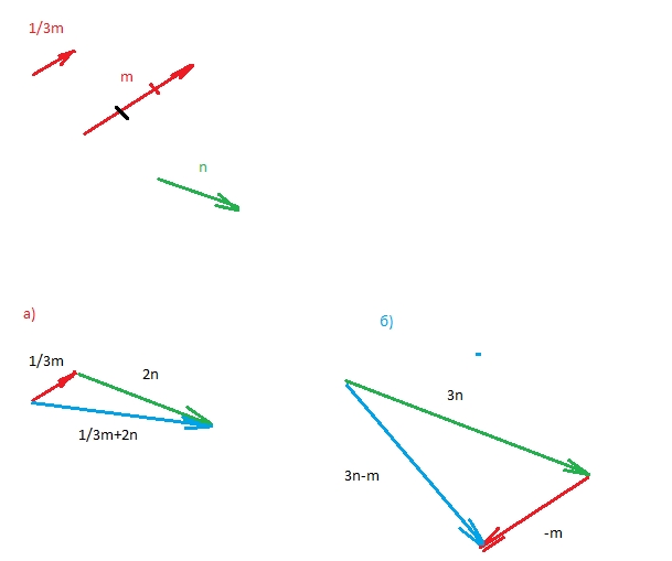 На рисунке 24 изображены два вектора m и n постройте вектор m n двумя способами