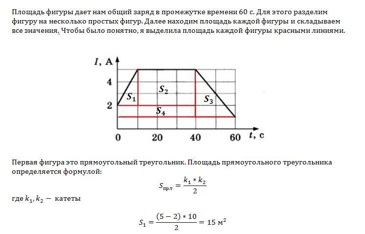 На рисунке представлен график зависимости силы тока в металлическом проводнике от времени определите