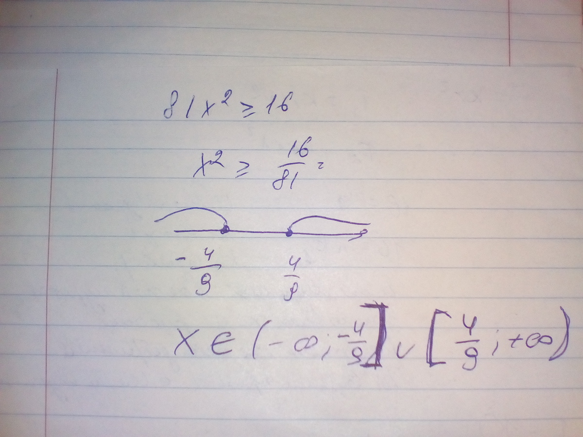 На каком рисунке изображено множество решений неравенства 81x в квадрате больше или равно 16