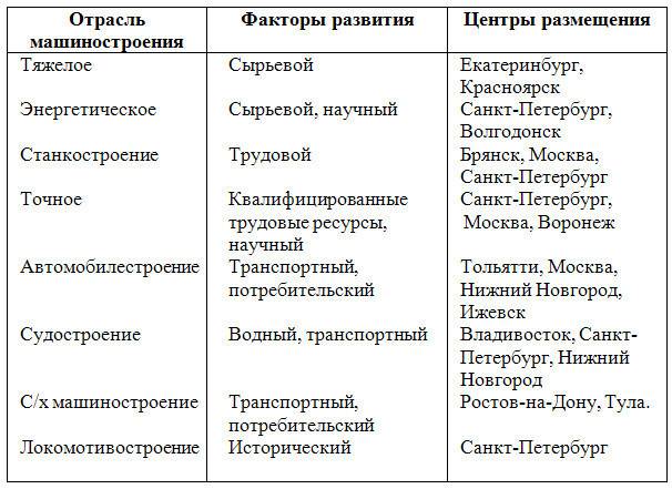 Используйте текст учебника и другие источники информации для конкретизации схемы демографического